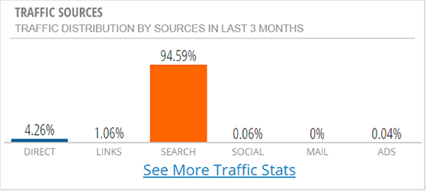 Alasan Anda kurang berhasil dengan Google Adsense